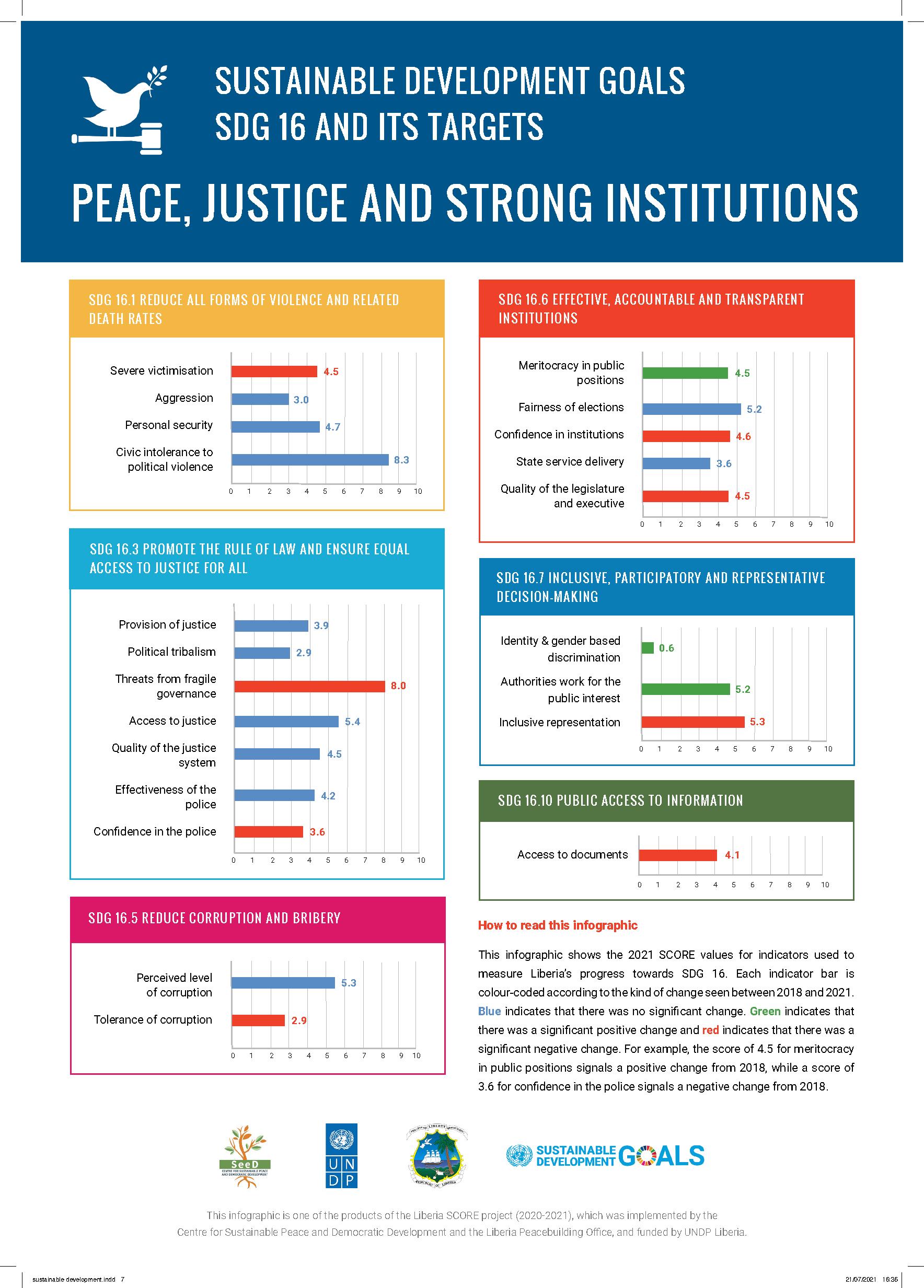 tracking-progress-towards-sdg16-peace-justice-strong-institutions